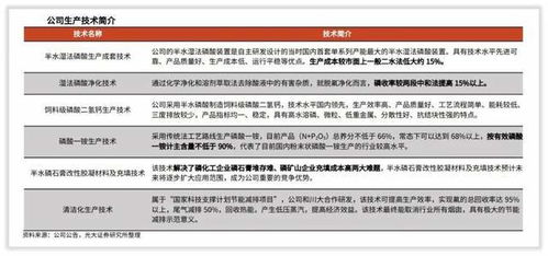 川恒股份控制人、主營業務及地坪材料業務概況
